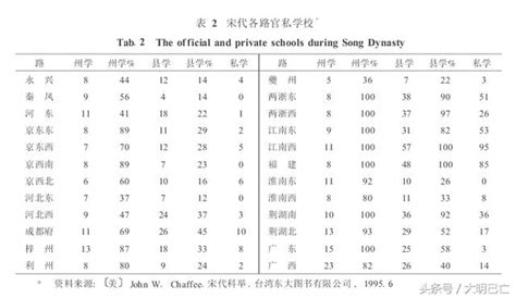 狀元排名|中國狀元列表